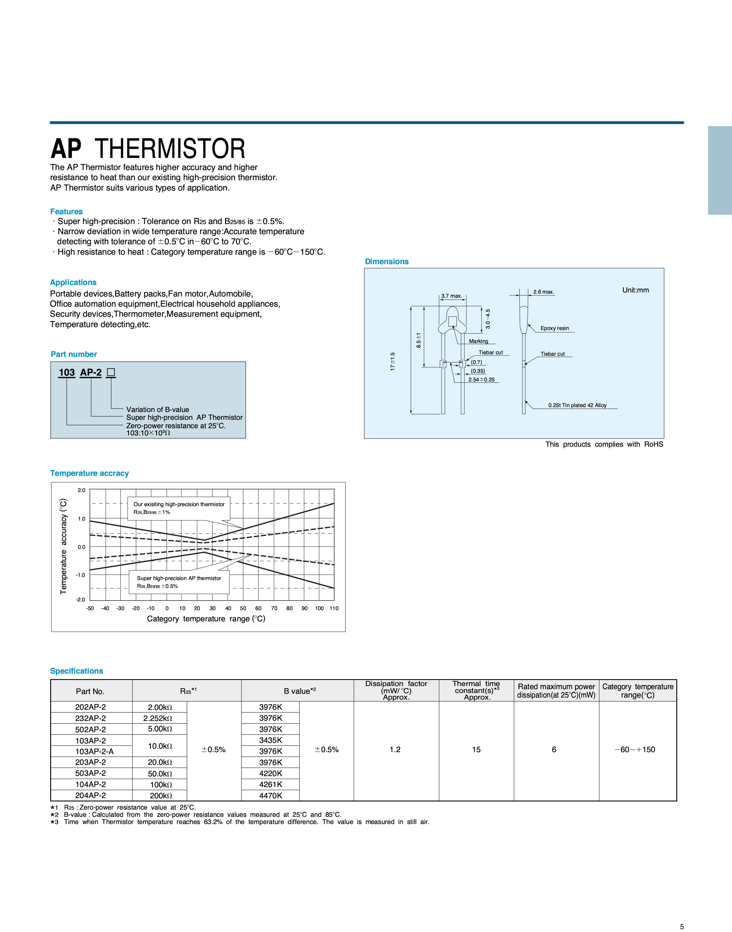 AP Thermistor